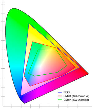 Mode couleur - primus-print.fr - Les meilleurs impriment en ligne.