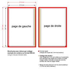 Brochures avec dos carré collé - exemple de contenu au format DIN A4