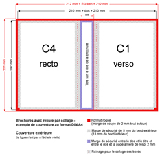 Brochures avec dos carré collé - exemple de couverture au format DIN A4